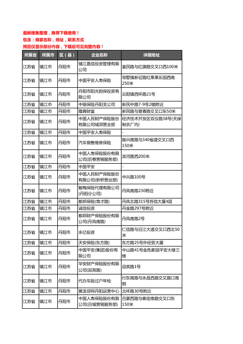 新版江苏省镇江市丹阳市保险企业公司商家户名录单联系方式地址大全241家