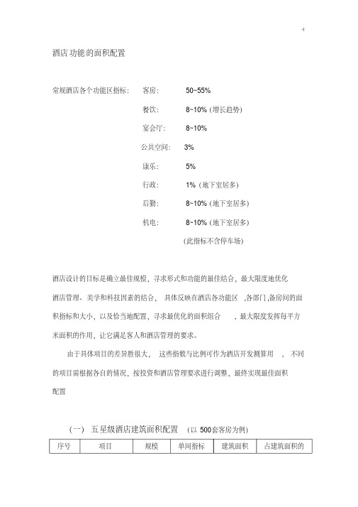 酒店功能区面积配置