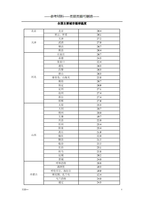 全国各地湿球温度表(参考资料)