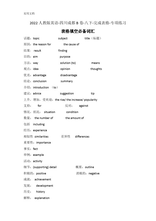 四川成都B卷-完成表格-专项练习-2021-2022学年人教版英语八年级下册