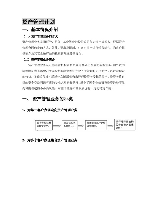 资产管理行业介绍