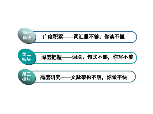 高考英语一轮复习Module2NoDrugs课件外研版必修2