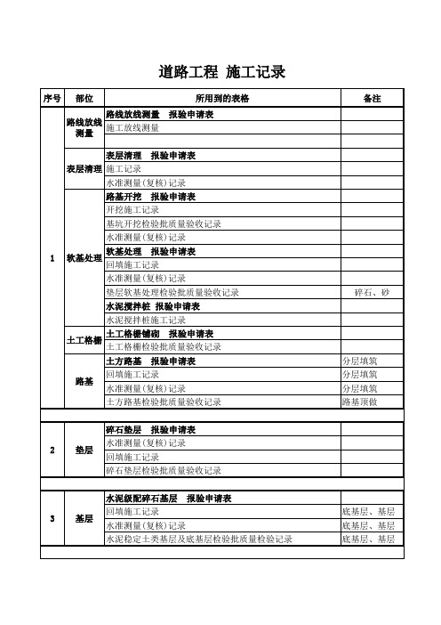 道路工程工序表格清单