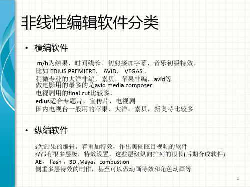 非线性编辑软件对比分析PPT资料22页
