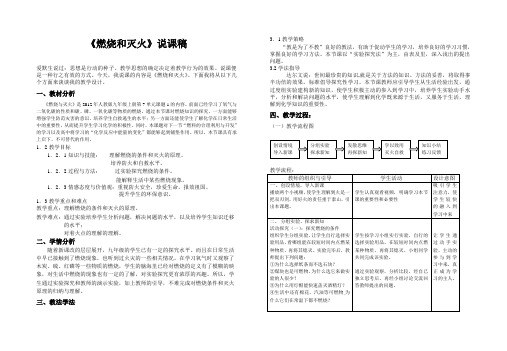 燃烧与灭火说课稿(1)