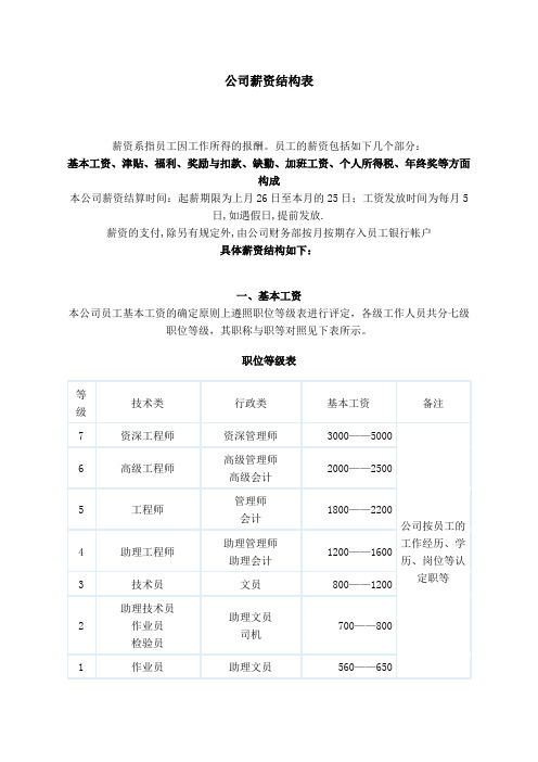 公司薪资结构表