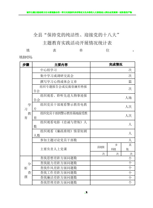 主题教育实践活动开展情况统计表