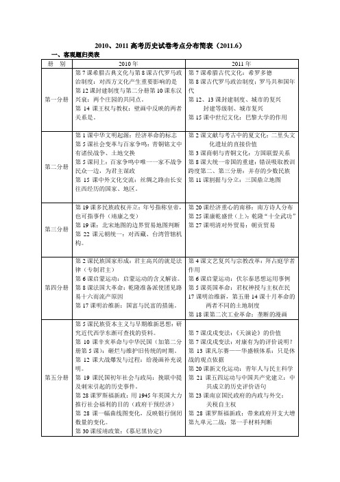2010、2011上海历史高考试题考点分布简表