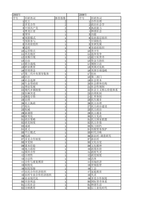【国家社会科学基金】_民主合作_基金支持热词逐年推荐_【万方软件创新助手】_20140805