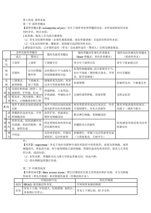 口腔知识 颌骨疾病