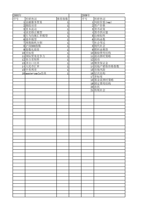 【国家社会科学基金】_波动控制_基金支持热词逐年推荐_【万方软件创新助手】_20140806