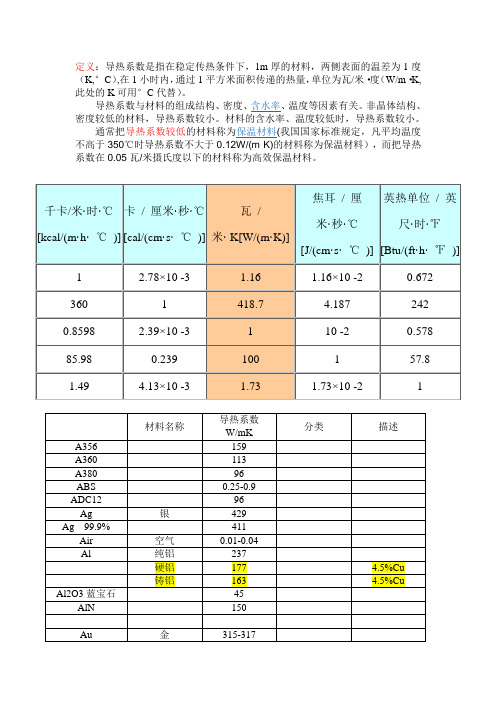 材料导热系数总表(比较齐全)