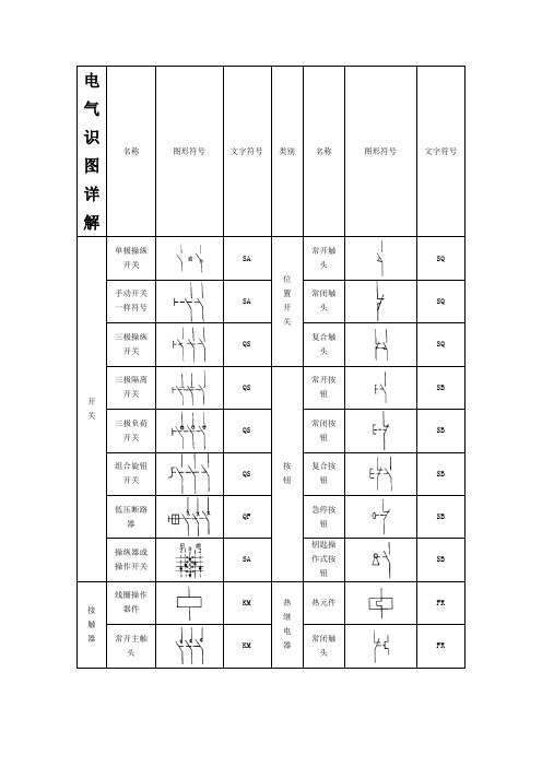 电气识图详解
