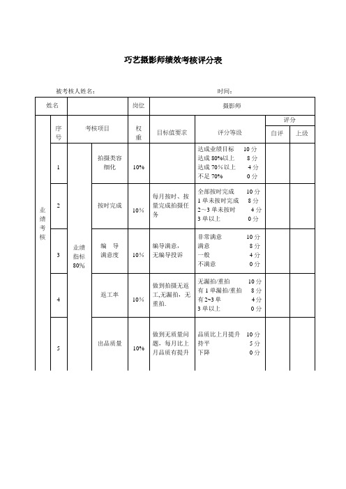 (摄像)绩效考核评分表