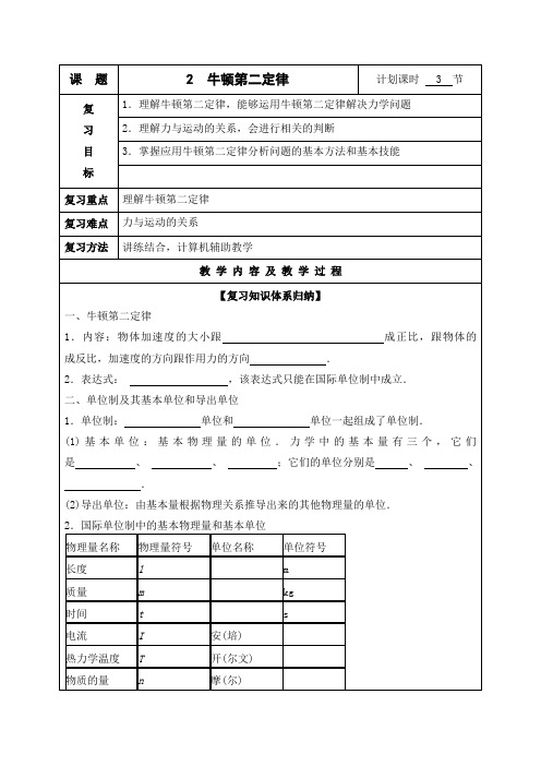 牛顿第二定律高三复习教案(沈天留)