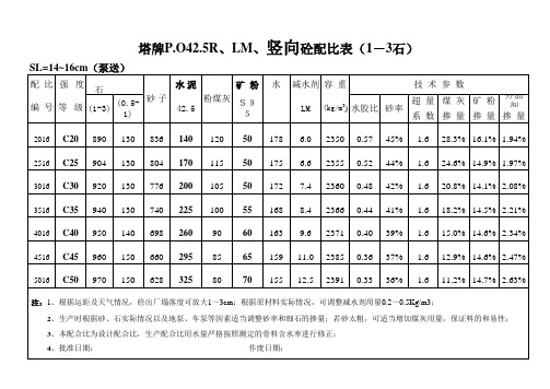 混凝土搅拌站配比