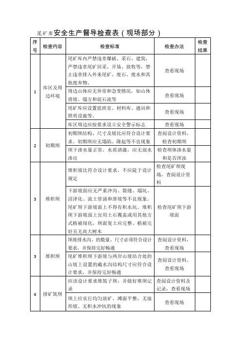 尾矿库安全生产督导检查表