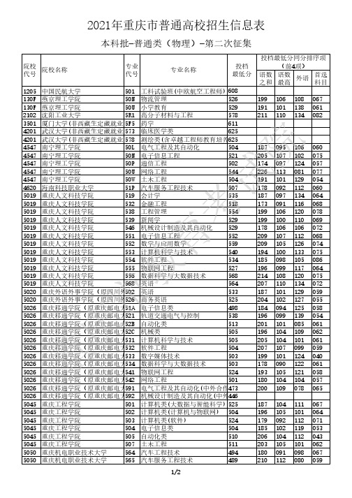 2021年重庆市普通高校招生信息表-本科批-普通类(物理)-第二次征集