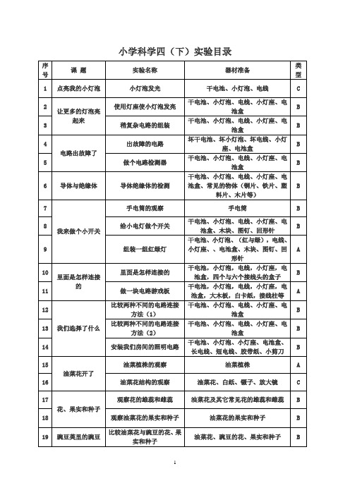 小学科学四(下)实验目录
