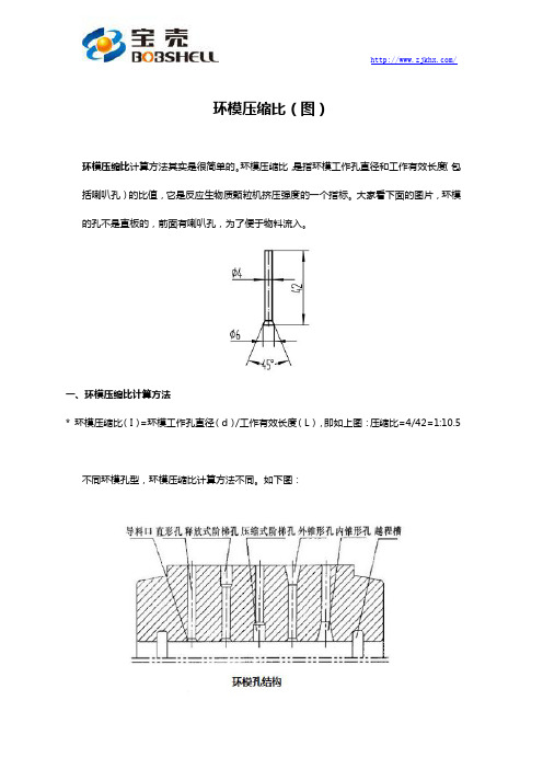 环模压缩比(图)