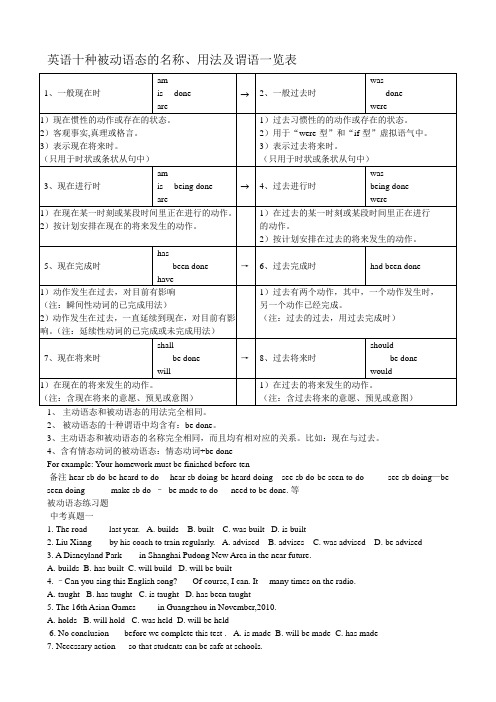 英语十种被动语态的名称