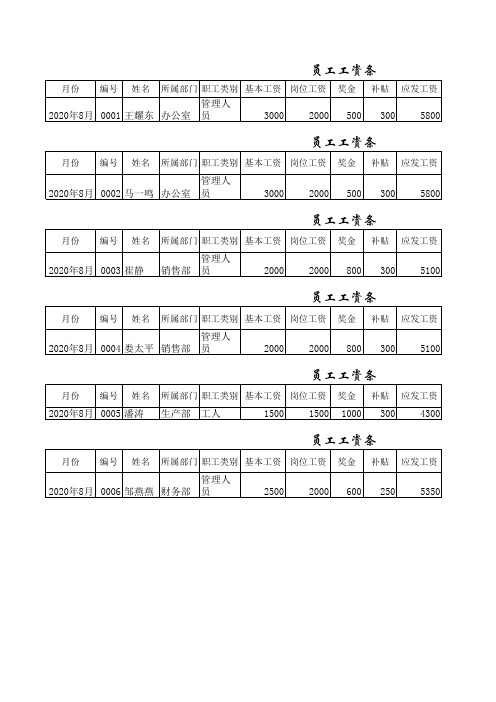工资管理系统  格式完美可编辑