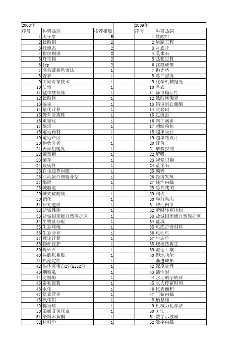 【江苏省自然科学基金】_江苏盐城_期刊发文热词逐年推荐_20140815