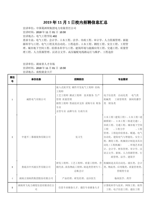 2019年11月1日校内招聘信息汇总