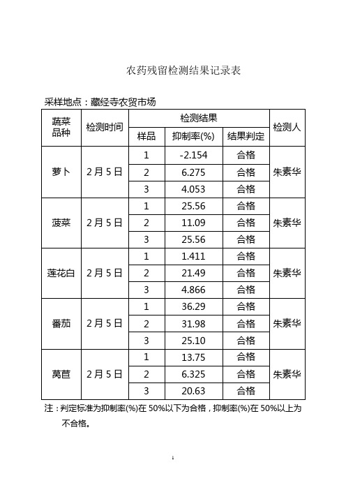 农药残留检测结果记录表