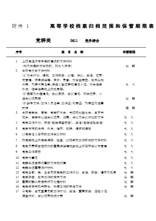 高等学校档案归档范围和保管期限表