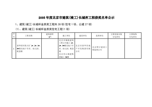 2005年度北京市建筑(竣工)长城杯工程获奖名单公示