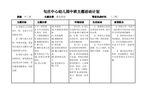《朋友你好》主题