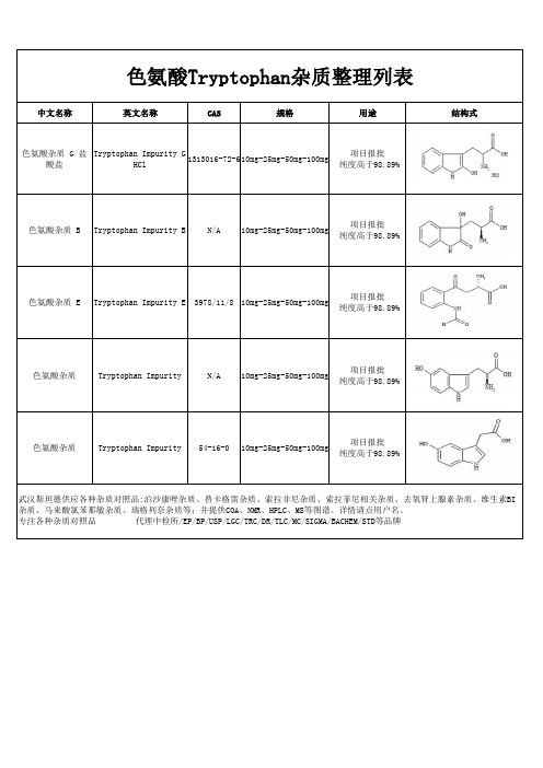 色氨酸杂质整理列表