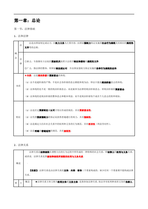 初级会计资格考试《经济法基础》重点总结知识点整理