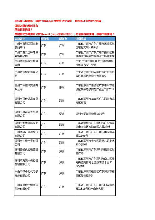 2020新版广东省奶粉工商企业公司名录名单黄页联系方式大全59家