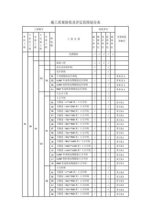 质量通用验收范围划分表