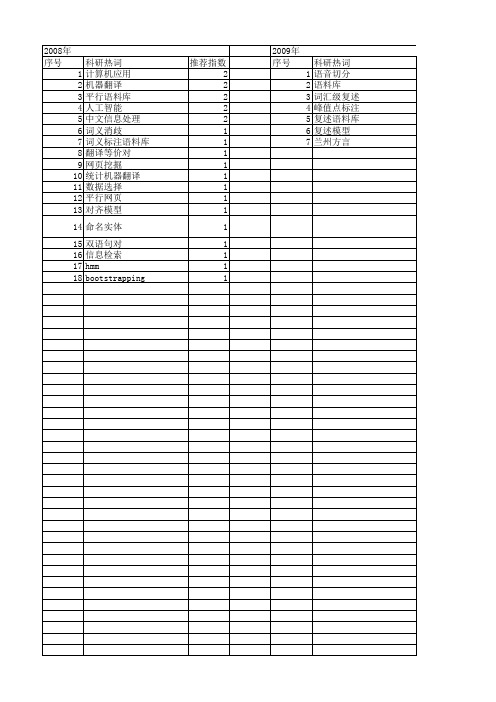 【国家自然科学基金】_平行语料库_基金支持热词逐年推荐_【万方软件创新助手】_20140801