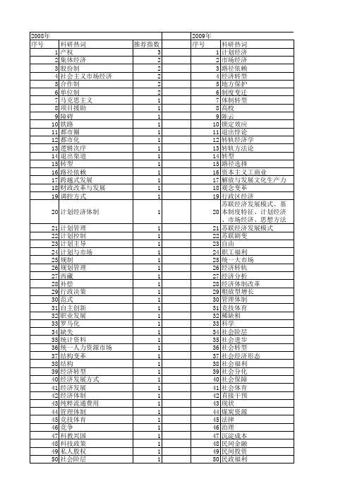 【国家社会科学基金】_计划经济_基金支持热词逐年推荐_【万方软件创新助手】_20140806