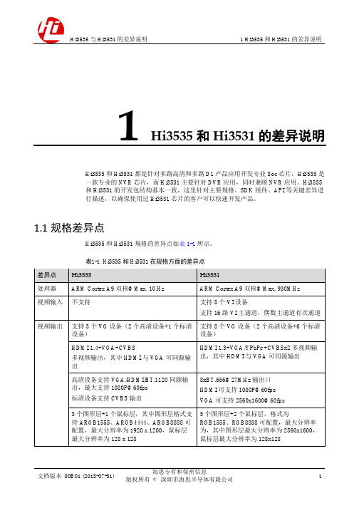 Hi3535与Hi3531开发包差异说明