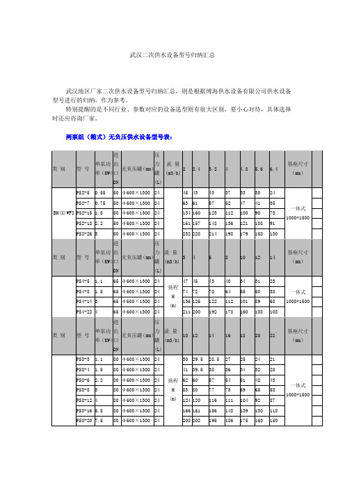 武汉二次供水设备型号归纳汇总