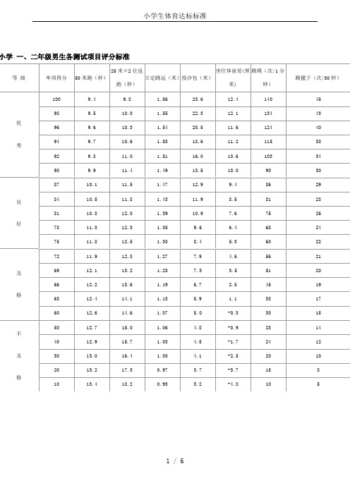 小学生体育达标标准
