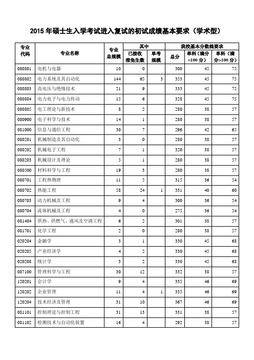 北京华北电力大学入取分数线