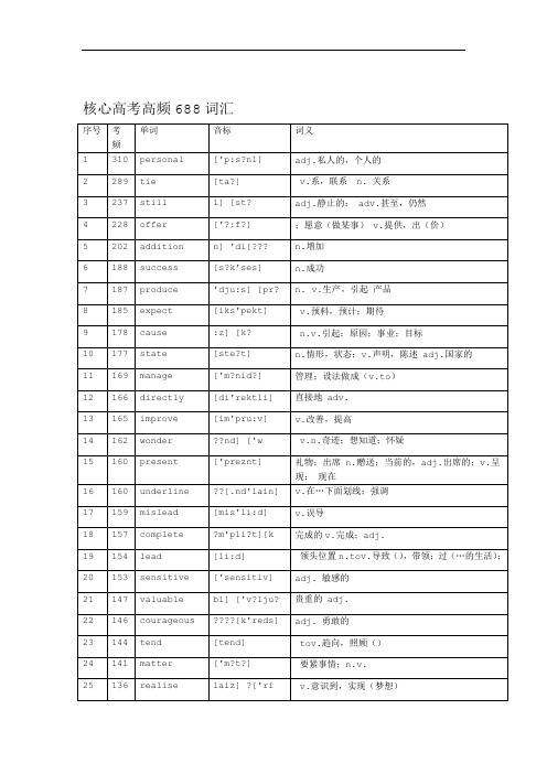 完整WORD 版本核心高考高频688词汇高考高频词汇