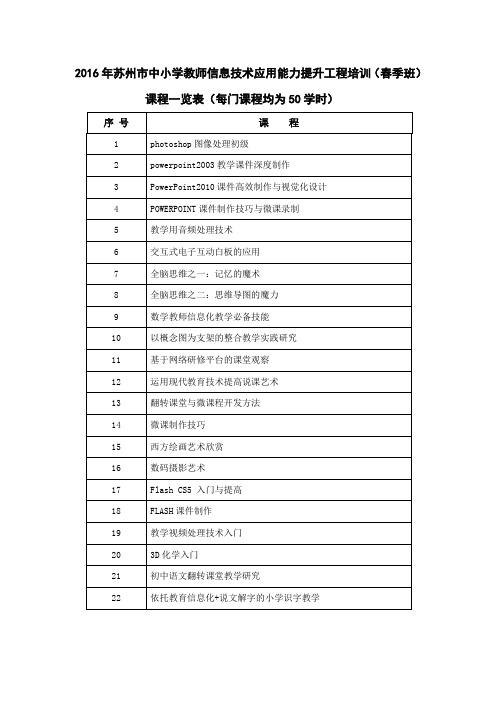 2016年苏州中小学教师信息技术应用能力提升工程培训