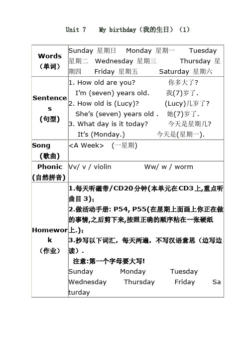 朗文新派少儿英语入门级第7单元知识点