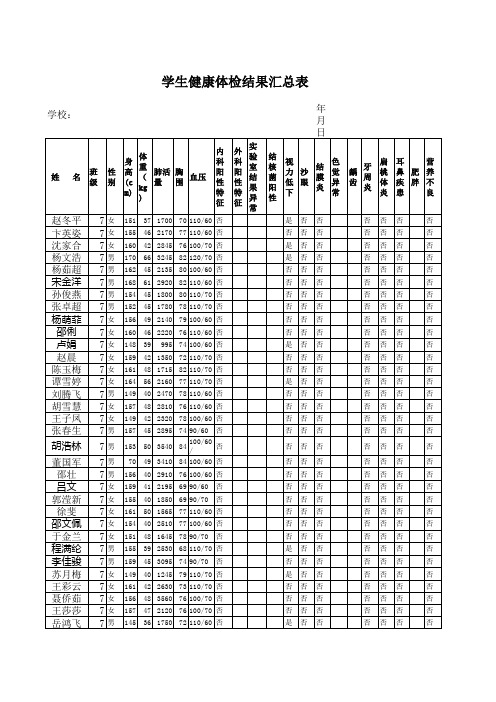 72学生健康体检汇总表