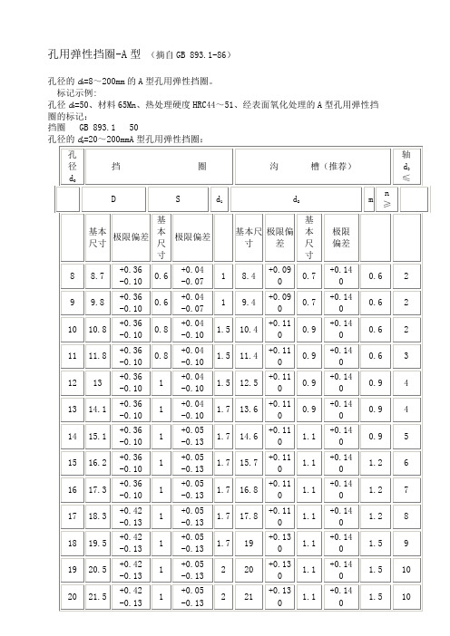 A型孔用弹性挡圈尺寸标准