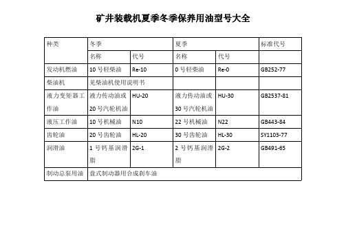 矿井装载机夏季冬季用油