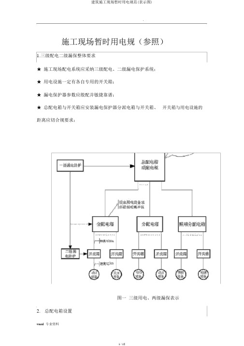 建筑施工现场临时用电规范(示意图)