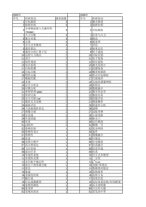 【国家自然科学基金】_指挥与控制_基金支持热词逐年推荐_【万方软件创新助手】_20140729
